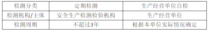 防爆現(xiàn)場(chǎng)檢驗(yàn)1